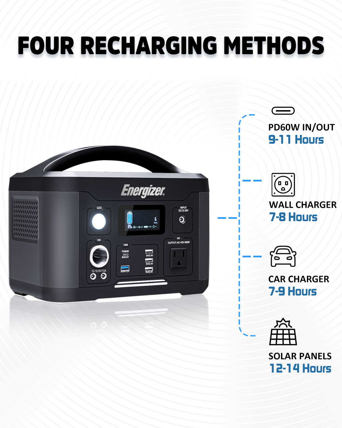 US Solar power supply 700 (Energizer PPS700 + PWS110 110W) Axcestories