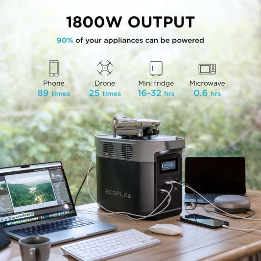 EcoFlow DELTA 2 Portable Power Station 1024Wh 1800W AC Axcestories