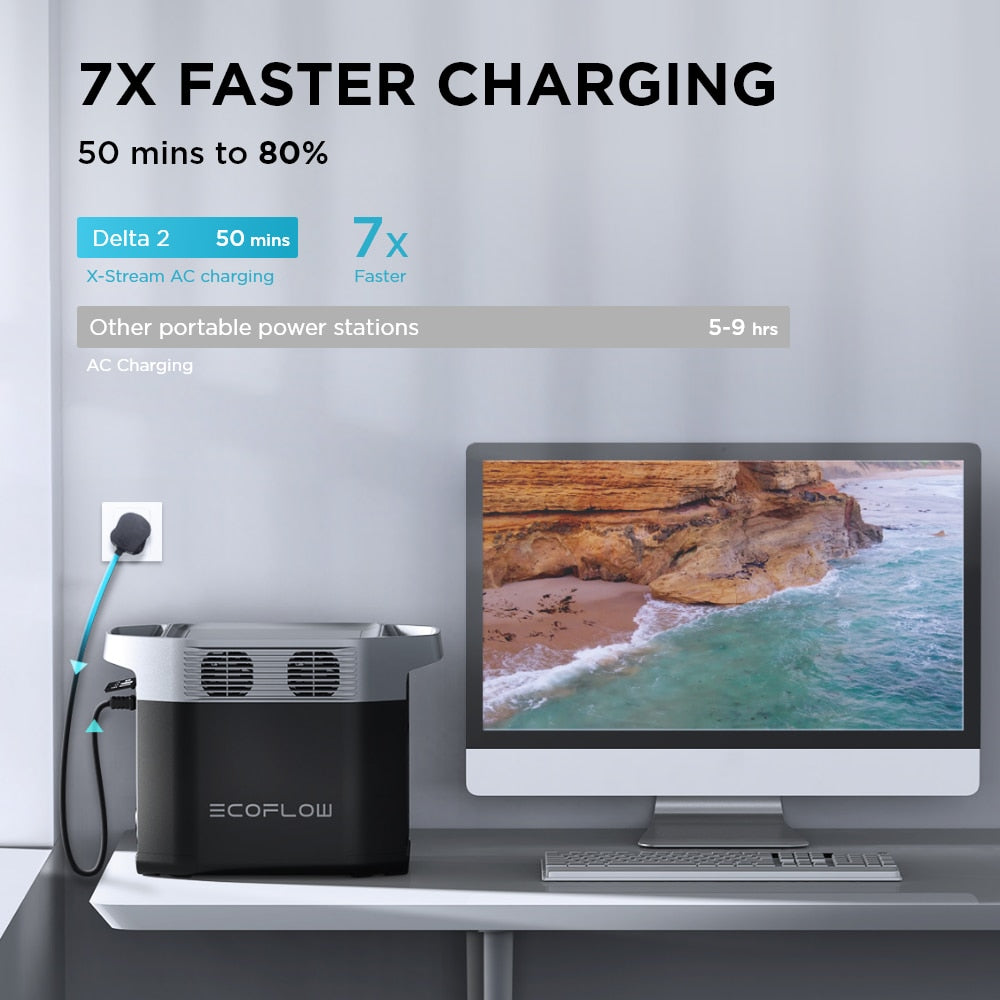 EcoFlow DELTA 2 Portable Power Station 1024Wh 1800W AC Axcestories