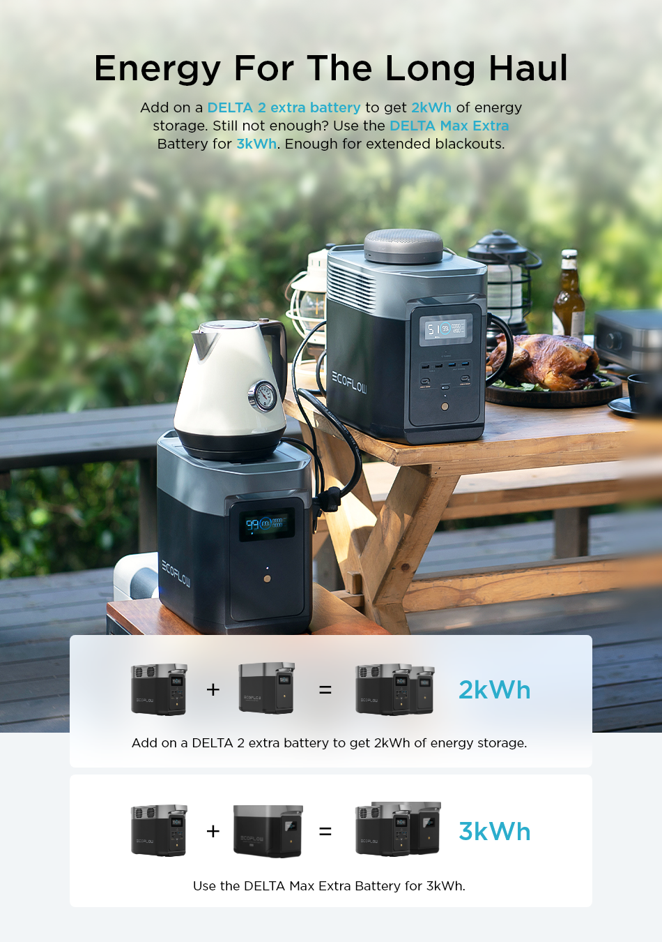 EcoFlow DELTA 2 Portable Power Station 1024Wh 1800W AC Axcestories