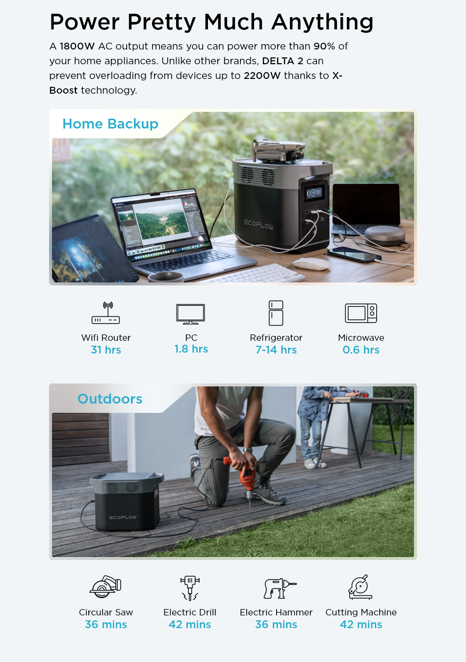 EcoFlow DELTA 2 Portable Power Station 1024Wh 1800W AC Axcestories