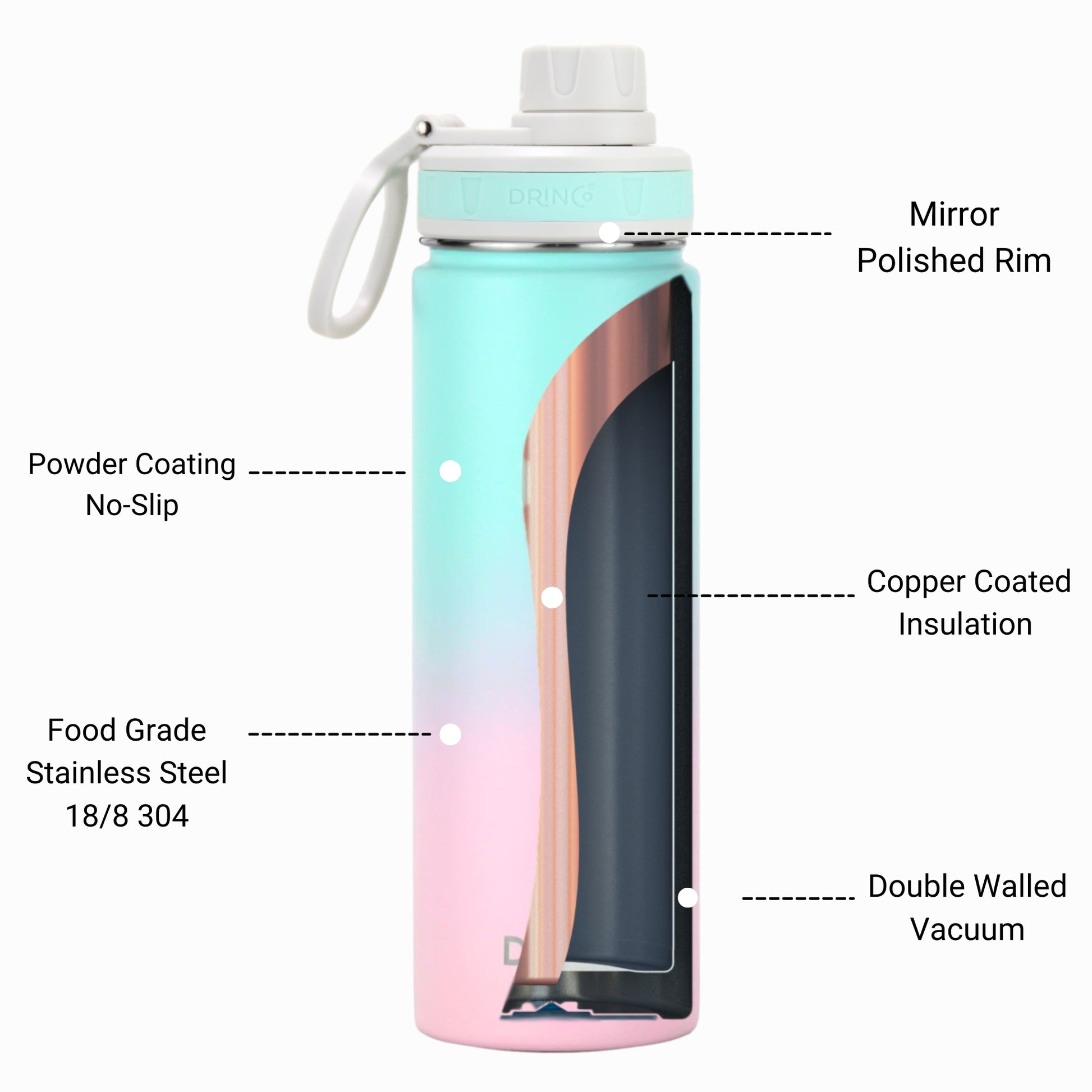 DRINCO® 22oz Stainless Steel Sport Water Bottle - Macaron Axcestories